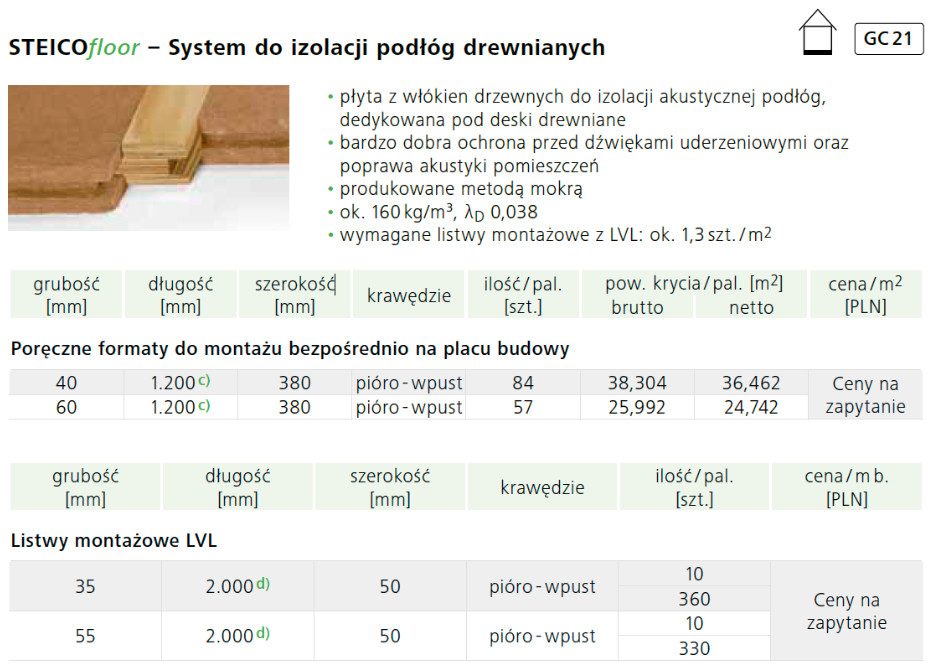 Formaty STEICOfloor