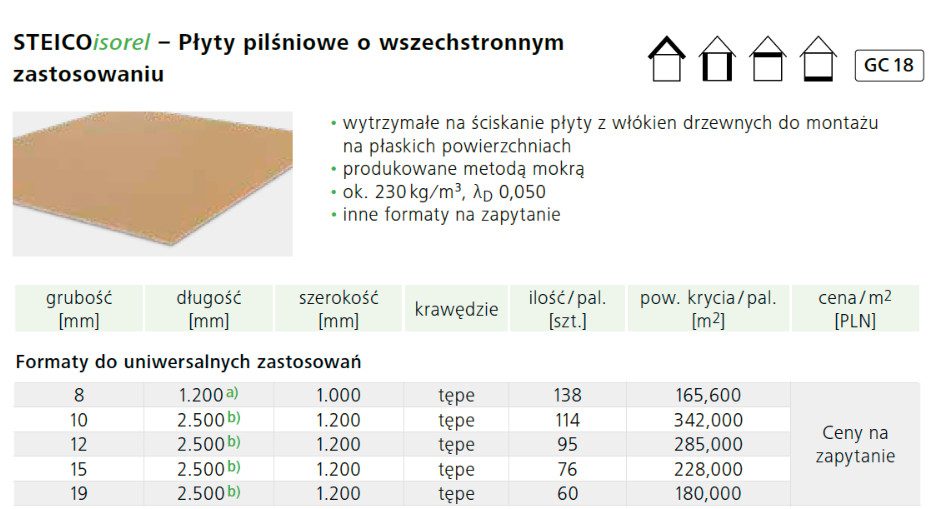 Formaty STEICOisorel