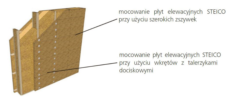 Mocowanie płyt STEICOduo dry przy pomocy wkrętów i zszywek