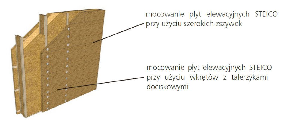 Mocowanie płyt elewacyjnych STEICOprotect dry