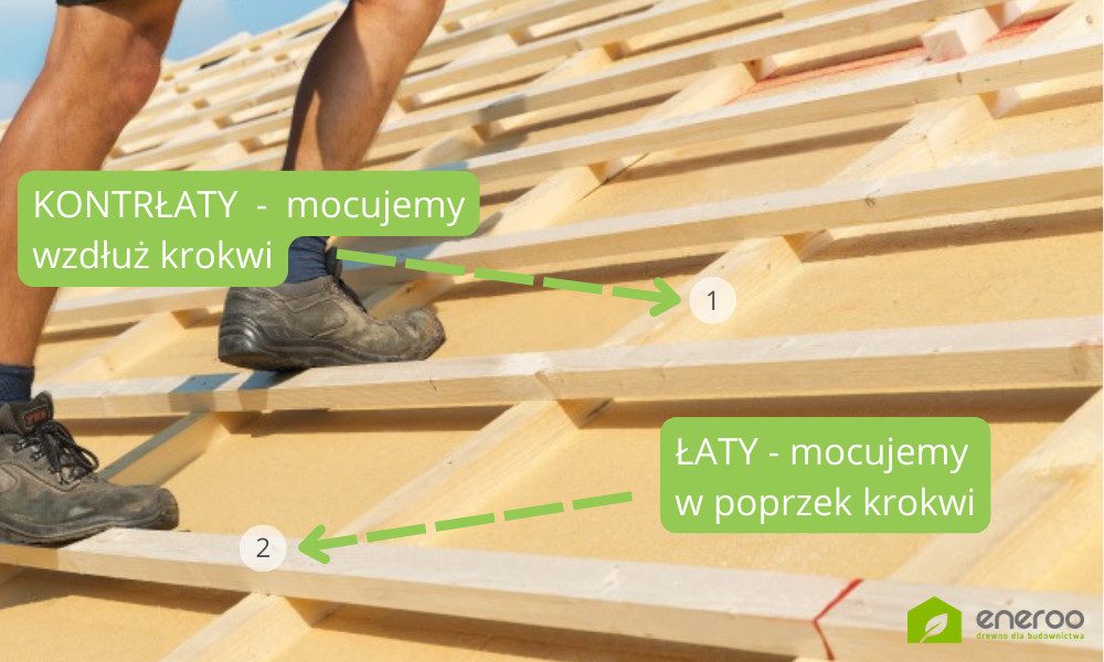 Prawidłowa kolejność montażu kontrłat i łat na dachu