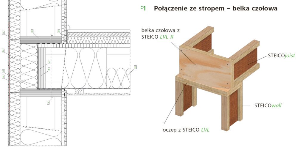 STEICO LVL X Rimboard - montaż i obróbka