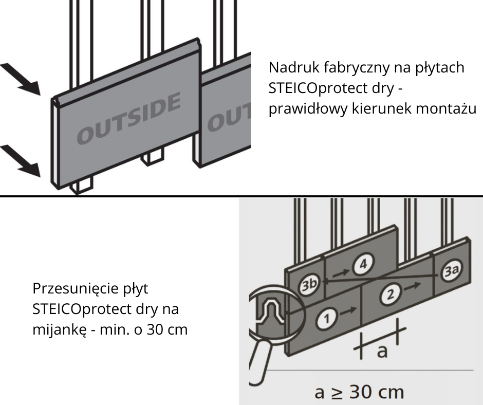 Ważne wskazówki montażowe dla płyt STEICOprotect M dry
