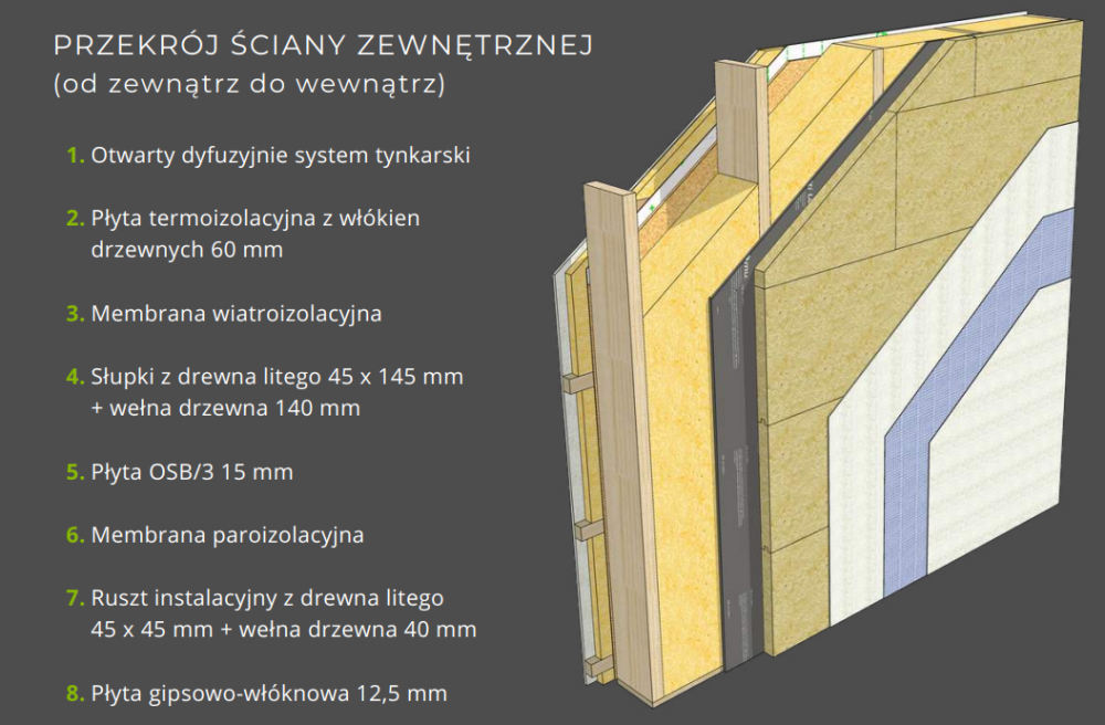 przekroje-sciana