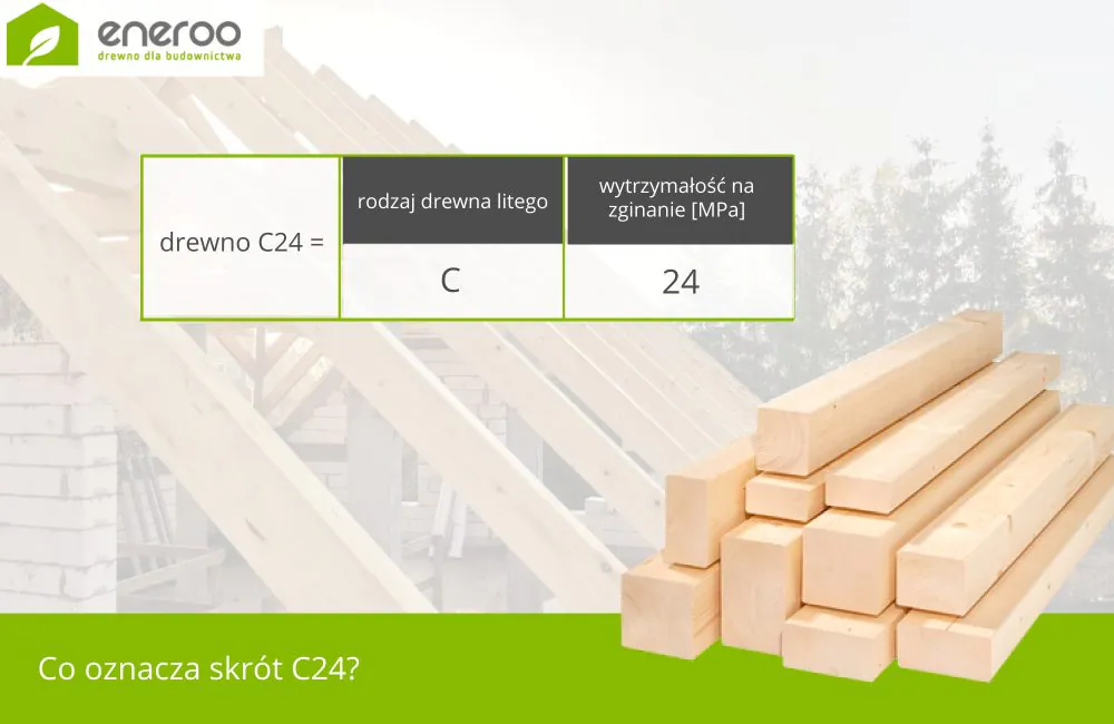 Co oznacza skrót C24
