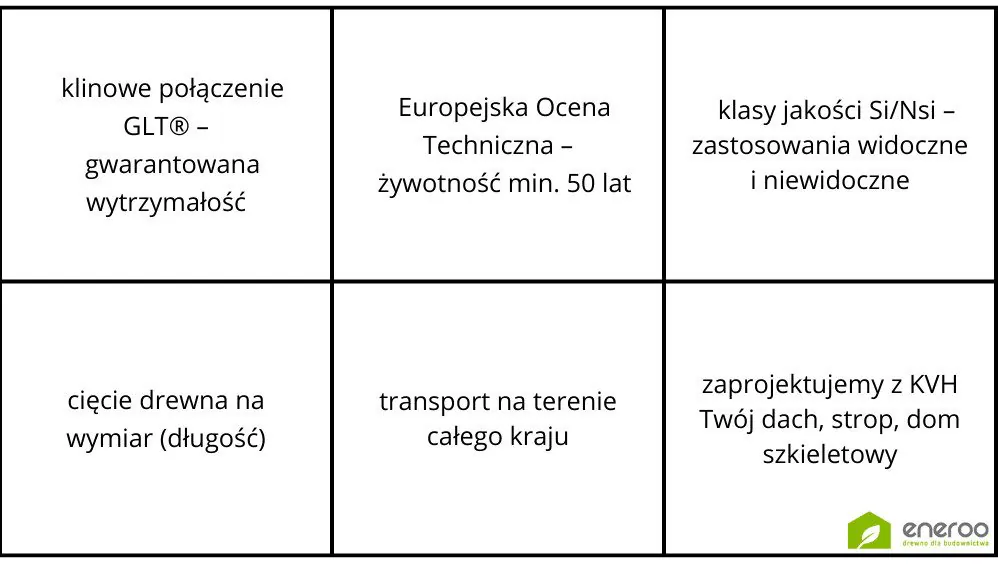 Drewno KVH - korzyści eneroo