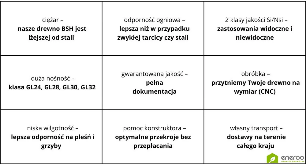 Drewno klejone BSH - korzyści eneroo