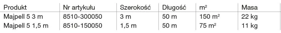 Formaty SIGA Majpell 5