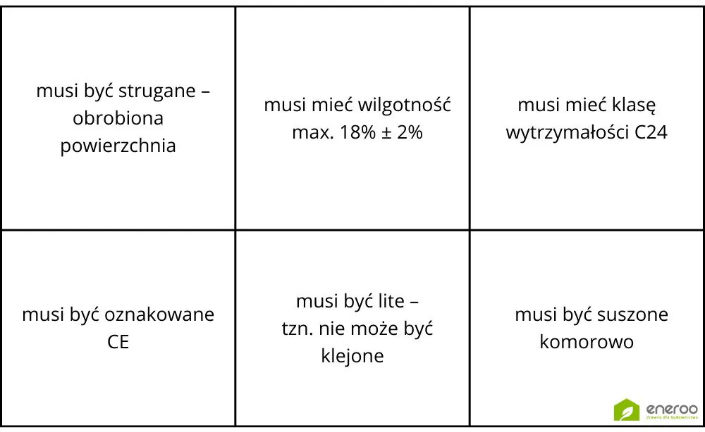 Jakie warunki musi spełniać drewno lite C24