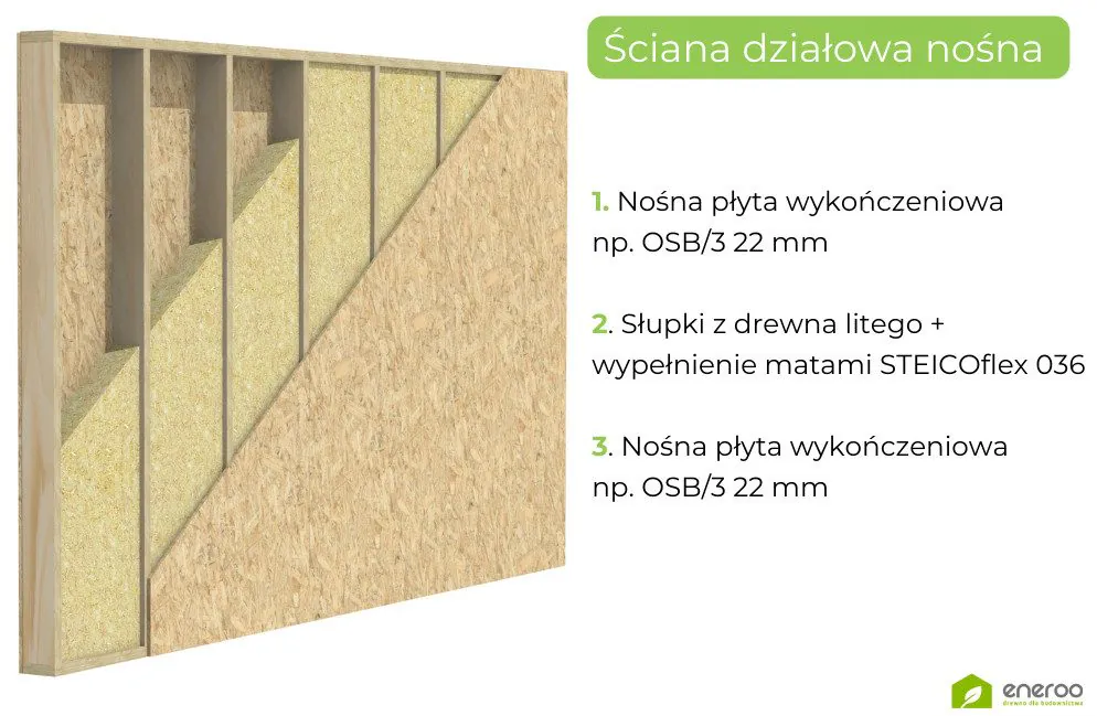 Nośna ściana działowa z wykorzystaniem wełny drzewnej STEICOflex 036