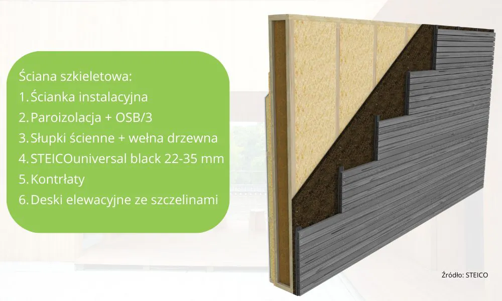 Otwarta dyfuzyjnie ściana szkieletowa z płytami STEICOuniversal black. 