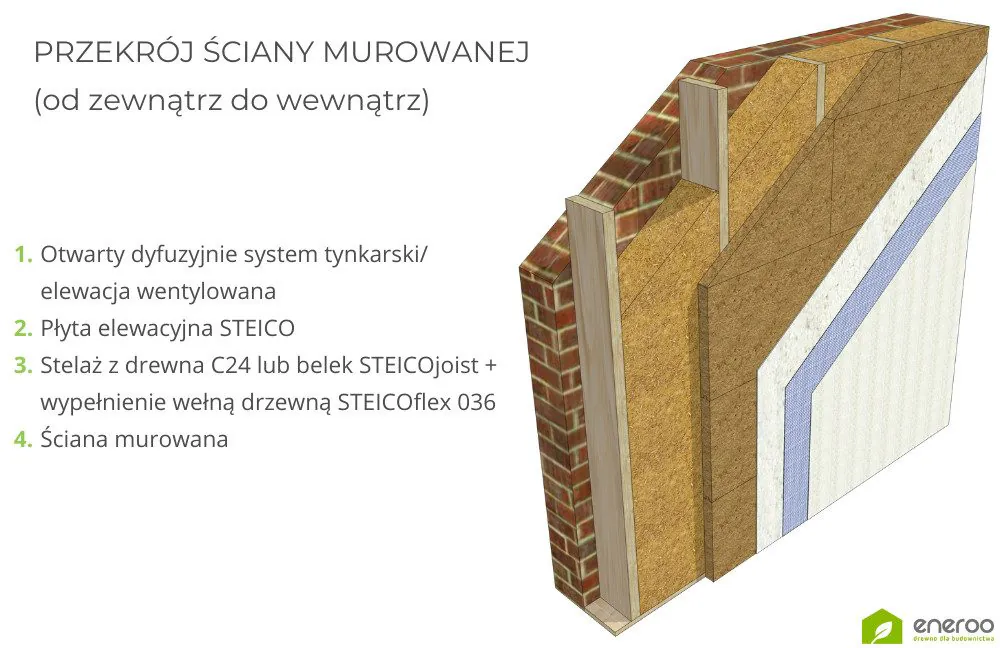 Ocieplanie ścian murowanych przy pomocy stelaża i termoizolacji STEICO.jpg