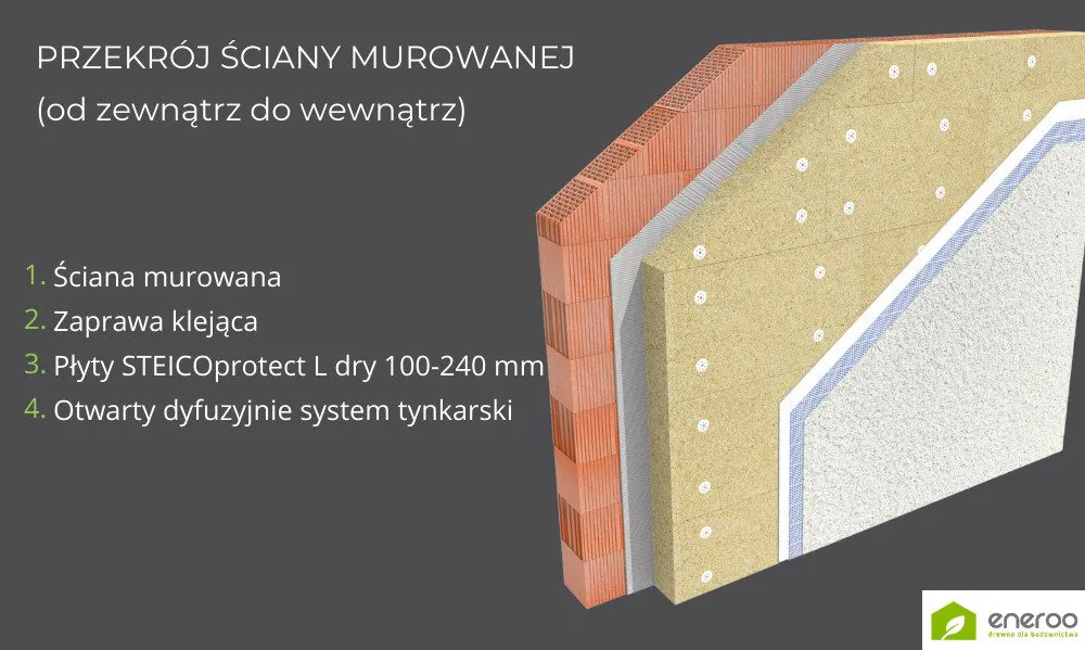 Ocieplanie ścian murowanych z pomocą płyt STEICOprotect L dry