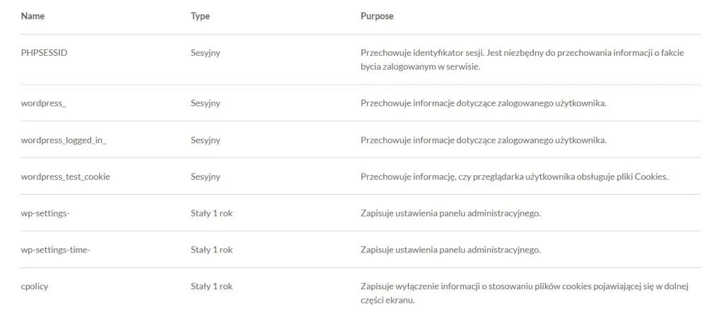 PLIKI COOKIES TABELKA