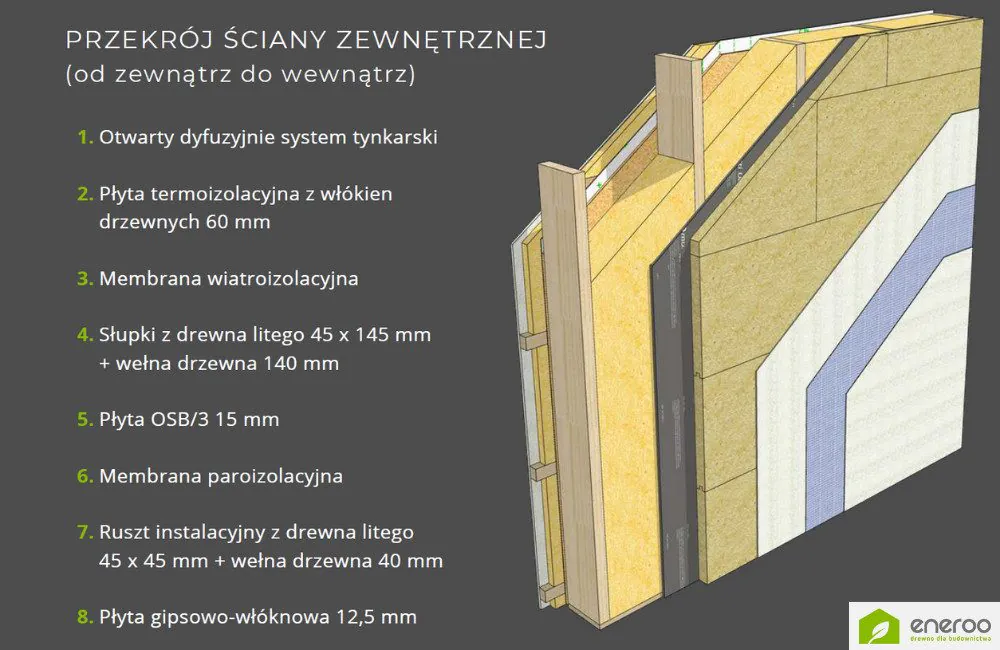 Ściana szkieletowa w systemie eneroo