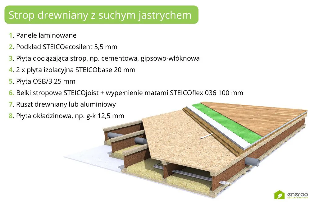 Strop drewniany w systemie STEICO