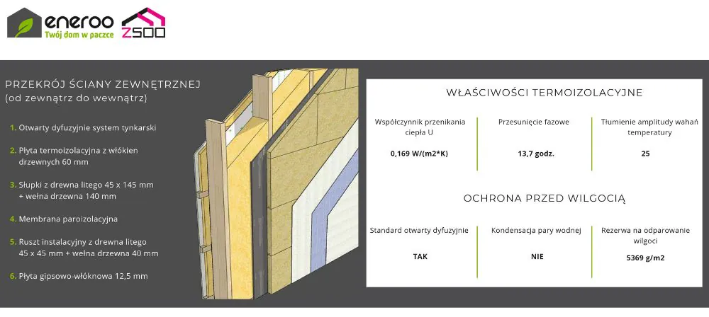 Twój dom w paczce (8)