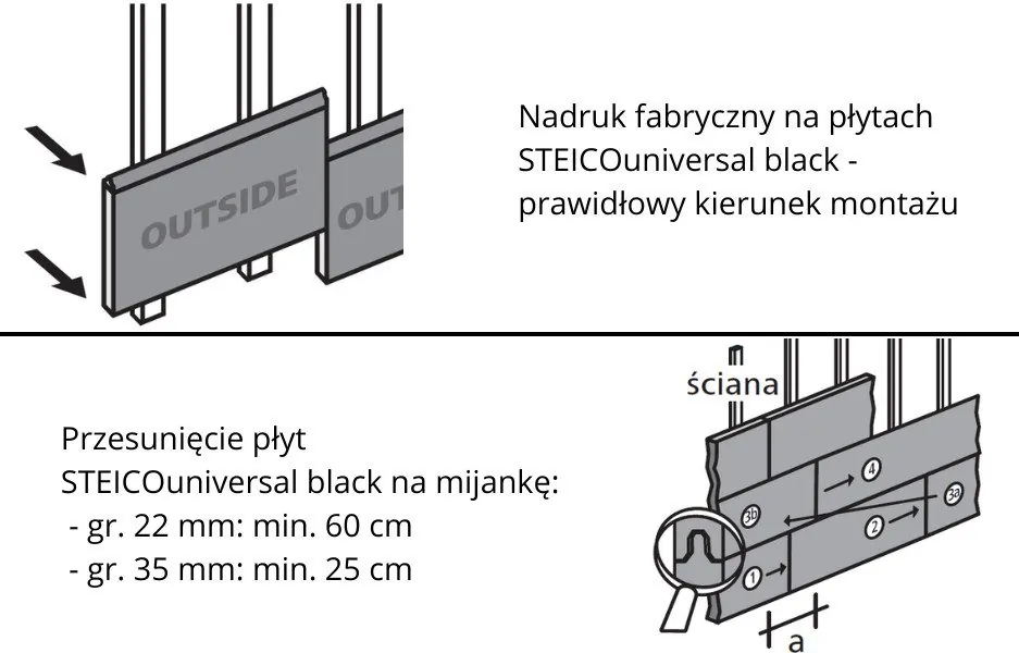 Ważne wskazówki montażowe dla płyt elewacyjnych STEICOuniversal black