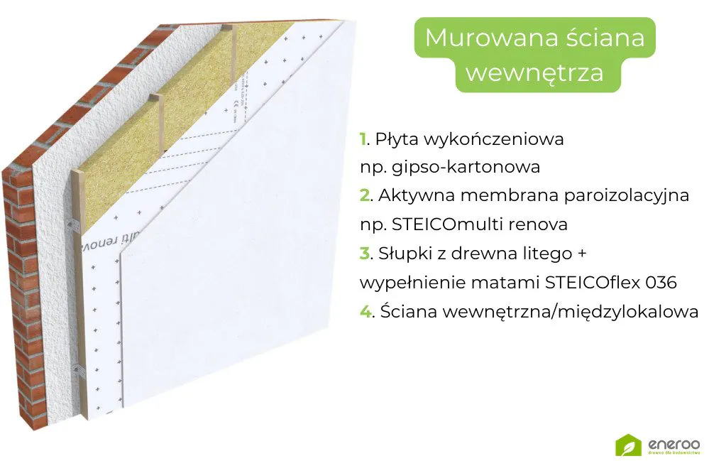 Wewnętrzna ściana murowana zaizolowana akustycznie przy pomocy wełny drzewnej STEICOflex 036