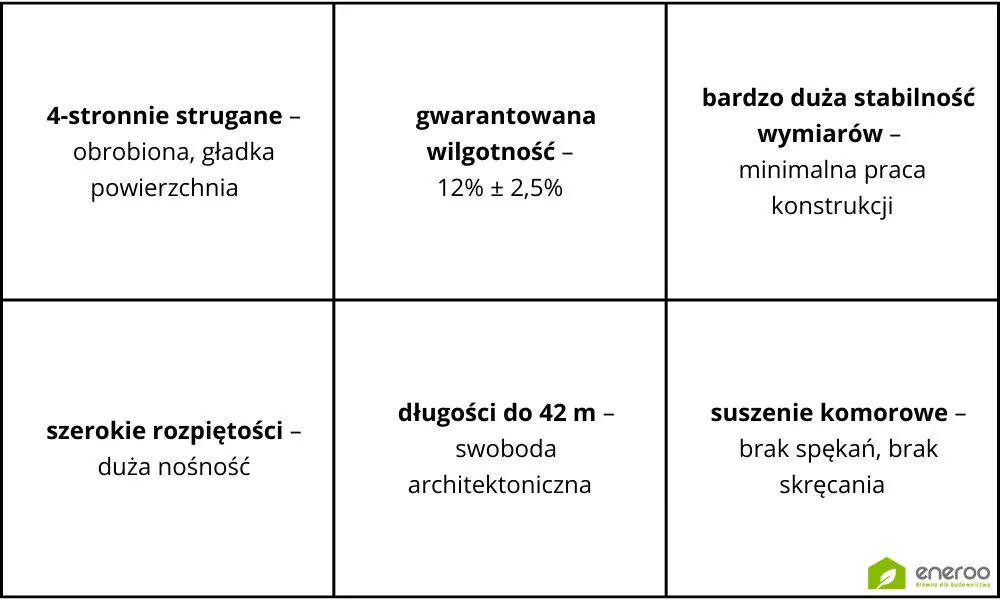 Właściwości naszego drewna BSH