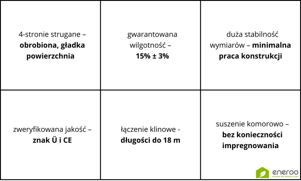 Właściwości naszego drewna KVH