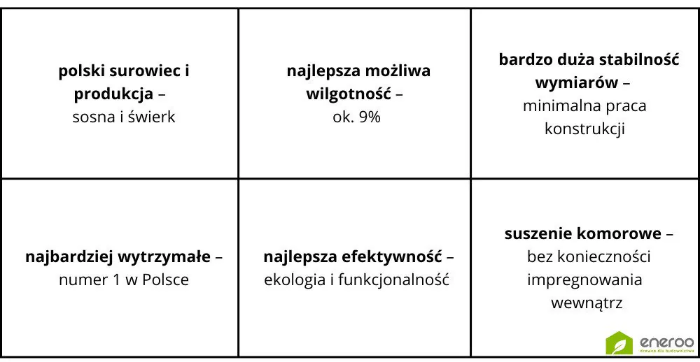 Zalety STEICO LVL
