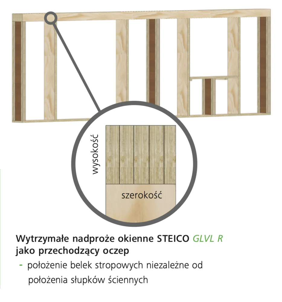 Nadproże okienne STEICO GLVL R