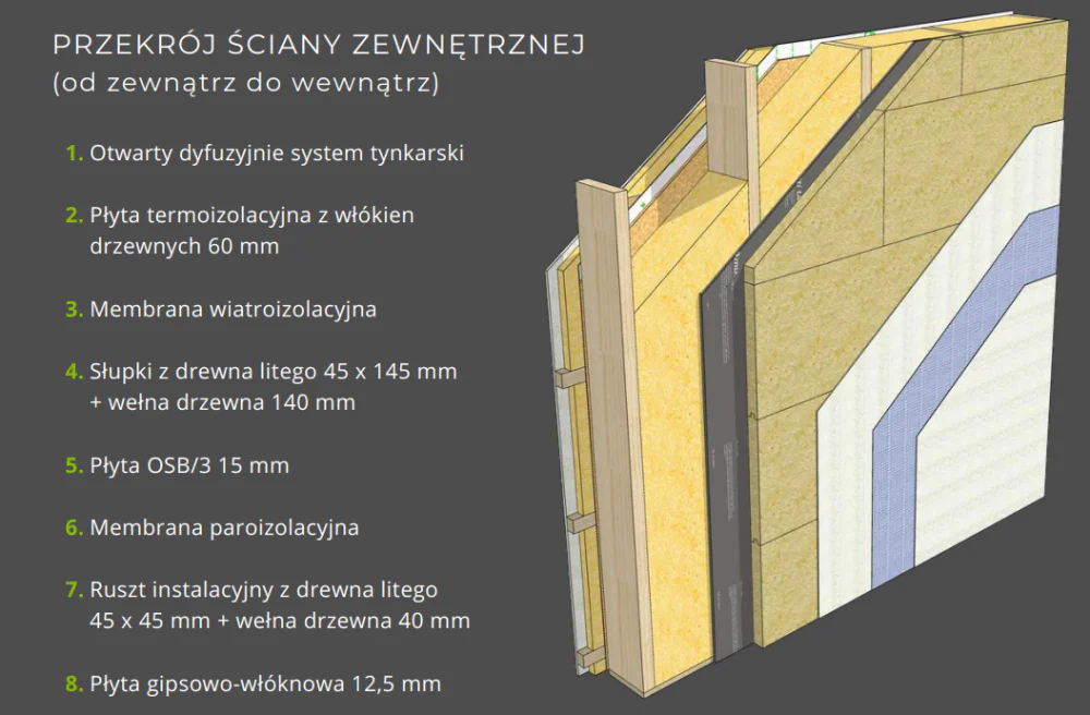 przekroje-sciana